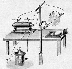 Apparatus used by Hertz to discover X-Rays